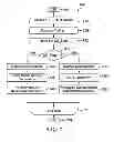 Fig. 07 - Learned transform and compressive sensing for video coding