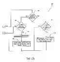Fig. 07 - Systems and methods for changing power states of a remote device using one or more camera body controls and a preset delay
