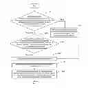 Fig. 01 - Method and apparatus for implementing self-adaption of cross granularity in optical transport network