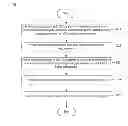 Fig. 05 - Method and apparatus for implementing self-adaption of cross granularity in optical transport network