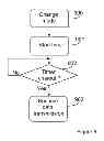 Fig. 08 - Method and apparatus for changing a mode in an optical network