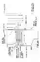 Fig. 52 - Reduced capacity carrier, transport, load port, buffer system