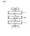 Fig. 07 - Sterilizing apparatus and sterilizing method