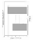 Fig. 03 - Oxidation catalyst for internal combustion engine exhaust gas treatment