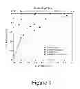 Fig. 02 - Silica containing basic sorbent for acid gas removal