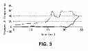 Fig. 04 - Apparatus and method for the condensed phase production of trisilylamine