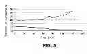 Fig. 06 - Apparatus and method for the condensed phase production of trisilylamine