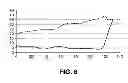 Fig. 07 - Apparatus and method for the condensed phase production of trisilylamine