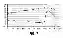 Fig. 08 - Apparatus and method for the condensed phase production of trisilylamine