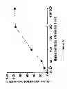 Fig. 09 - METHOD FOR SCREENING SIZE OF CARRIER