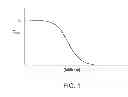 Fig. 02 - Compositions Comprising Enzyme-Cleavable Hydromorphone Prodrug