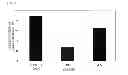 Fig. 02 - AGENT FOR REDUCING ACETALDEHYDE IN ORAL CAVITY