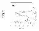 Fig. 04 - RON Binding Constructs and Methods of Use Thereof