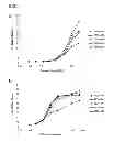 Fig. 06 - RON Binding Constructs and Methods of Use Thereof