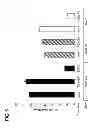 Fig. 08 - RON Binding Constructs and Methods of Use Thereof