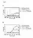Fig. 14 - RON Binding Constructs and Methods of Use Thereof