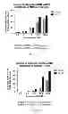 Fig. 15 - RON Binding Constructs and Methods of Use Thereof