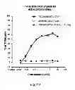 Fig. 16 - RON Binding Constructs and Methods of Use Thereof