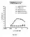 Fig. 17 - RON Binding Constructs and Methods of Use Thereof