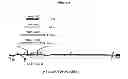 Fig. 06 - Dengue and West Nile viruses proteins and genes coding the foregoing, and their use in vaccinal, therapeutic and diagnostic applications