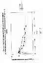 Fig. 09 - Sustained Release Pharmaceutical Compositions for Highly Water Soluble Drugs