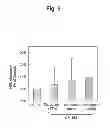 Fig. 09 - Lactic acid bacterium agent for improving lipid metabolism