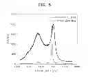 Fig. 06 - NEGATIVE ACTIVE MATERIAL AND LITHIUM BATTERY CONTAINING THE NEGATIVE ACTIVE MATERIAL