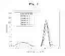 Fig. 07 - NEGATIVE ACTIVE MATERIAL AND LITHIUM BATTERY CONTAINING THE NEGATIVE ACTIVE MATERIAL