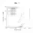 Fig. 08 - NEGATIVE ACTIVE MATERIAL AND LITHIUM BATTERY CONTAINING THE NEGATIVE ACTIVE MATERIAL