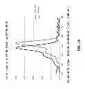 Fig. 02 - Fluorescent dyes