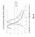 Fig. 03 - Fluorescent dyes