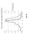 Fig. 05 - Fluorescent dyes