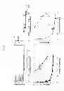 Fig. 04 - Methods For and Uses of Mechanical Stiffness Profiling of Cancer Cells