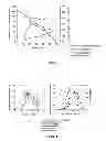 Fig. 04 - Thraustochytrid-based microalgae, and method for preparing bio-oil by using same