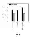 Fig. 07 - Thraustochytrid-based microalgae, and method for preparing bio-oil by using same