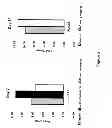 Fig. 06 - Alternating electric current directs, enhances, and accelerates mesenchymal stem cell differentiation into either osteoblasts or chondrocytes but not adipocytes