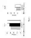 Fig. 07 - Alternating electric current directs, enhances, and accelerates mesenchymal stem cell differentiation into either osteoblasts or chondrocytes but not adipocytes