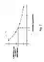 Fig. 09 - FET Sensor and Methods for Detecting Melamine
