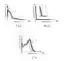 Fig. 09 - Enhancing transistor performance by reducing exposure to oxygen plasma in a dual stress liner approach