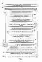 Fig. 09 - Systems and methods for facilitating the acquisition of content