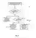 Fig. 02 - Device based telecommunications initiated data fulfillment system