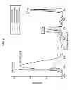 Fig. 15 - Ultrafine fiber-based composites having high hydroscopicity