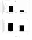Fig. 04 - MODULATION OF EPIDERMAL GROWTH FACTOR RECEPTOR LIGANDS