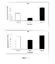 Fig. 05 - MODULATION OF EPIDERMAL GROWTH FACTOR RECEPTOR LIGANDS