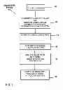 Fig. 02 - Focused prostate cancer treatment system and method