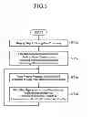Fig. 06 - Navigation apparatus and mobile data terminal