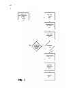 Fig. 09 - CONDITIONAL PURCHASING AND VENDING SYSTEMS