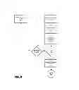 Fig. 10 - CONDITIONAL PURCHASING AND VENDING SYSTEMS