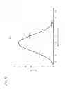 Fig. 09 - Audience and Performance Guarantees using a Statistical Model for Risk Assessment