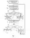 Fig. 06 - System for Serving Advertisements